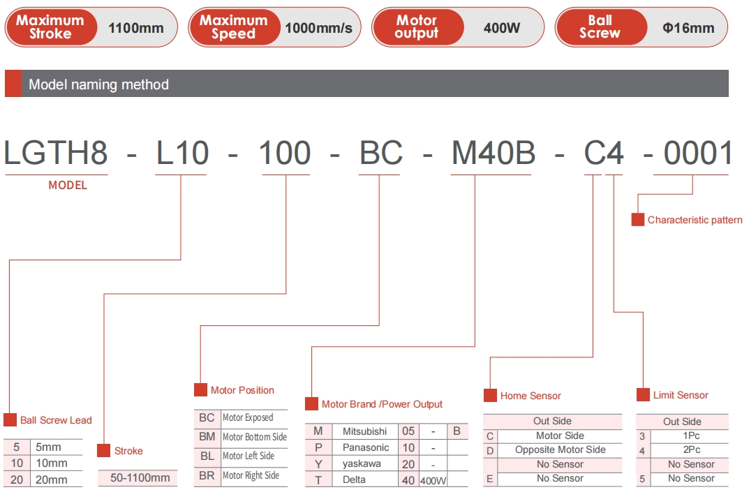 LGTH8 linear actuator naming method diagram for model identification