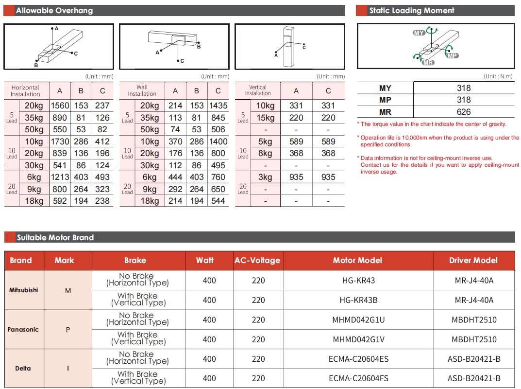 LGTH8 linear actuator allowable overhang diagram for proper load balancing and alignment
