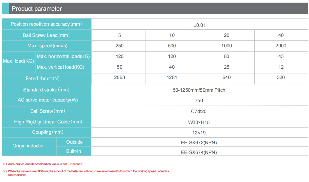 LETH17 linear actuator technical parameters including 1250mm stroke, 120kg load, and 2563N thrust