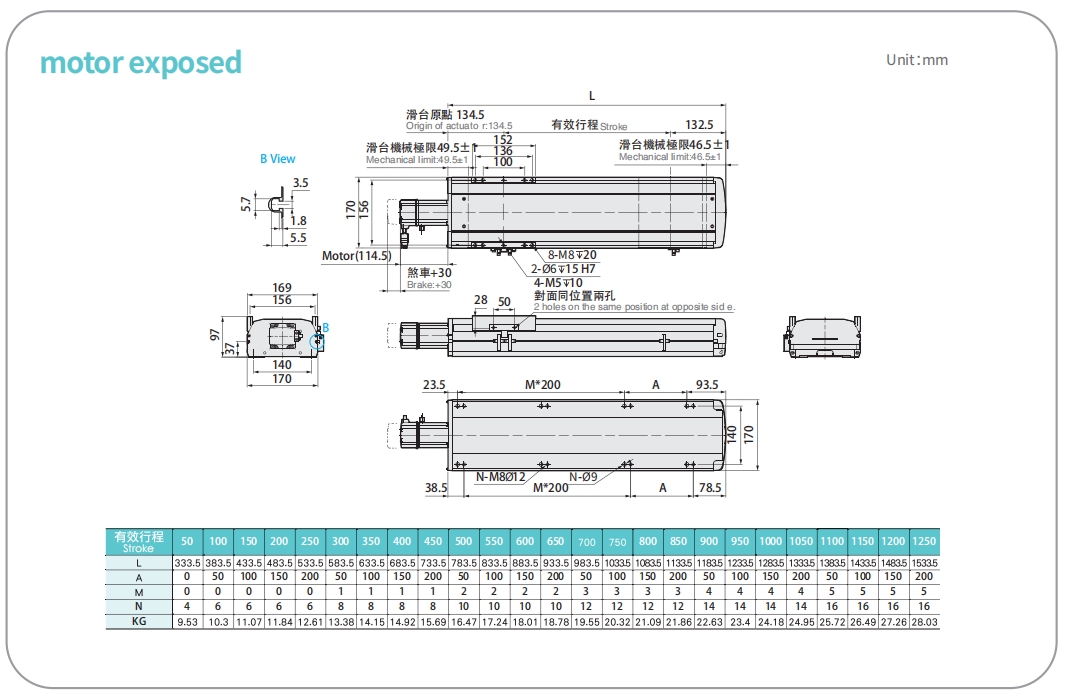 LETH17 linear actuator with exposed motor configuration for versatile setups