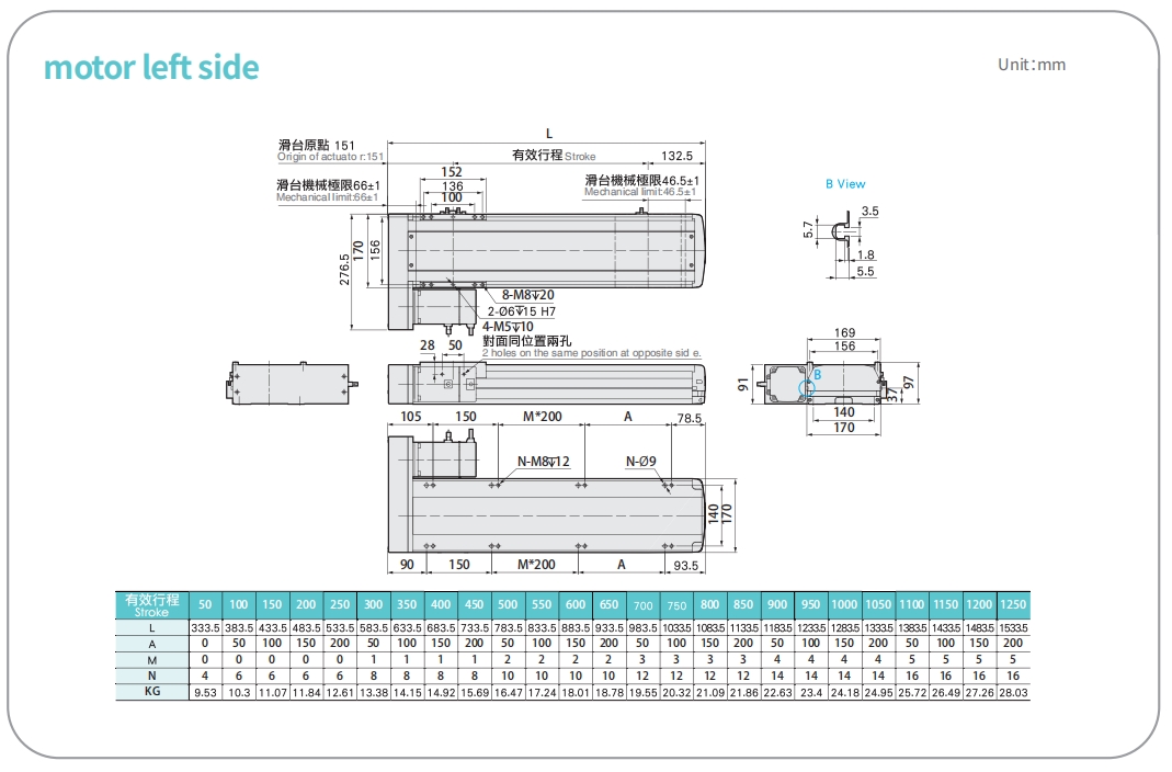 LETH17 linear actuator with motor mounted on the left side for flexible industrial setups