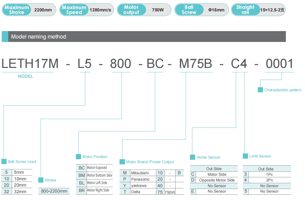 LETH17M long stroke linear actuator naming method diagram