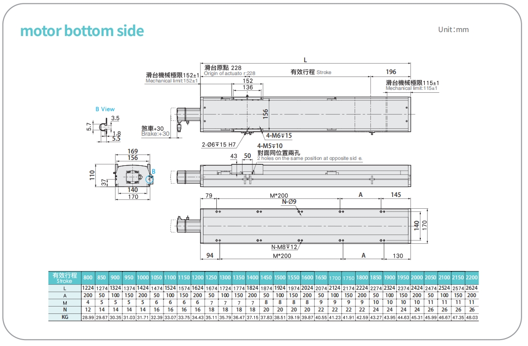 LETH17M linear actuator with motor mounted on the bottom side for extended motion setups