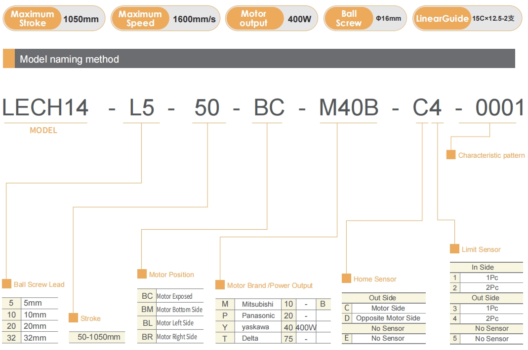 LECH14 linear actuator naming method diagram showing cleanroom model identification
