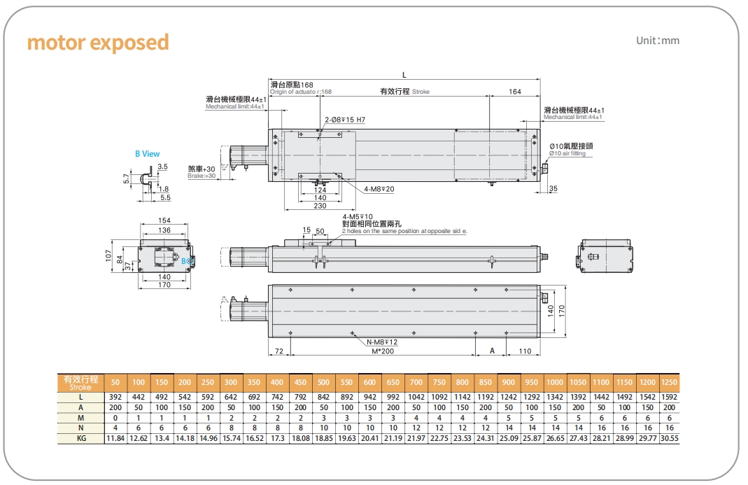 LECH17 cleanroom linear actuator with exposed motor configuration for flexible designs