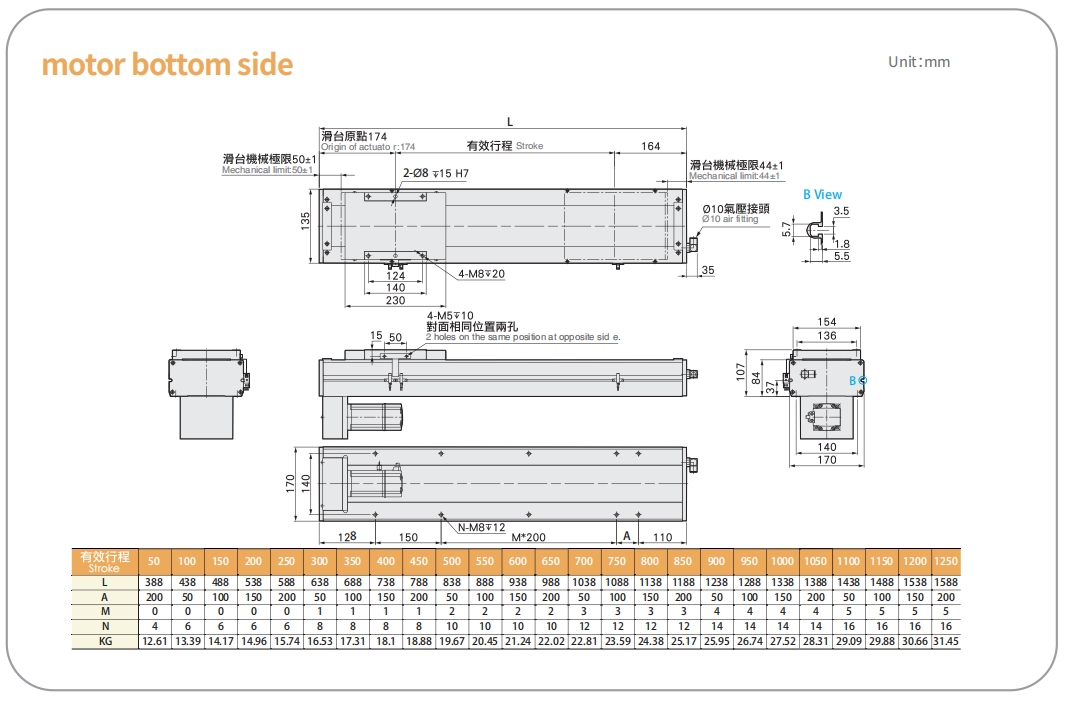 LECH17 cleanroom linear actuator with motor mounted on the bottom side for compact cleanroom setups