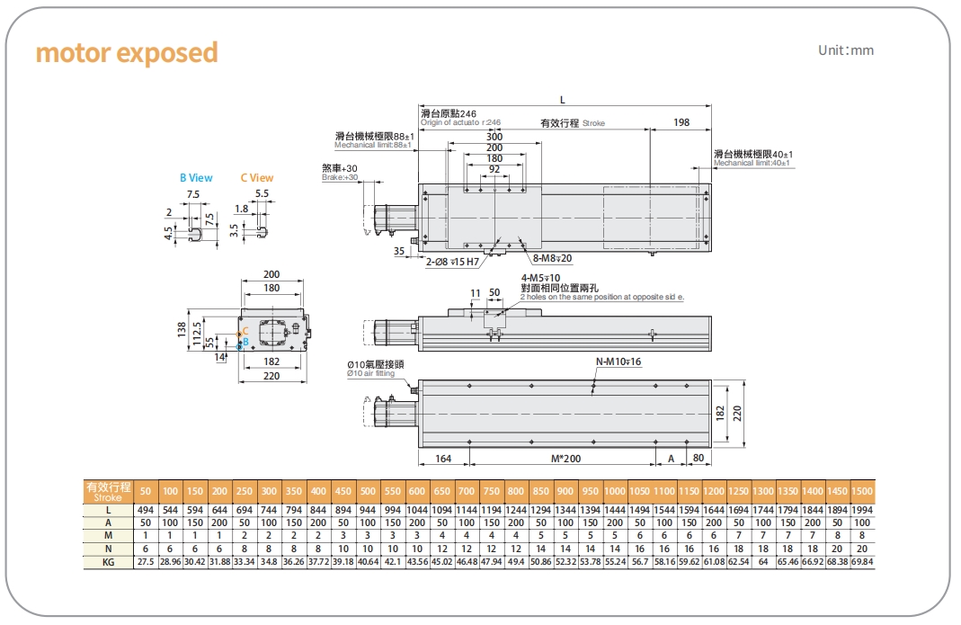LECH22 cleanroom linear actuator with exposed motor configuration for industrial designs