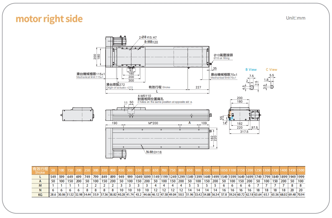 LECH22 cleanroom linear actuator with motor mounted on the right side for versatile cleanroom automation setups
