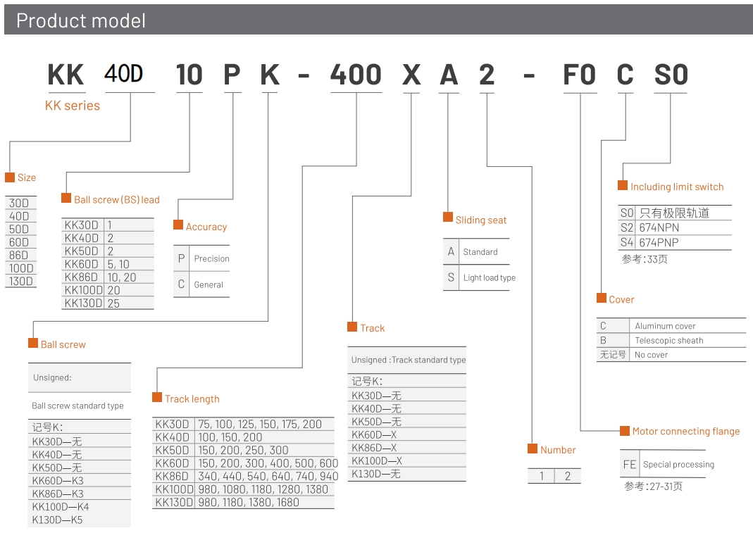 KK40D linear actuator naming method diagram showing precise model identification