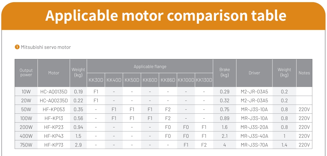 KK40D linear actuator compatible with multiple motor brands for flexible configurations
