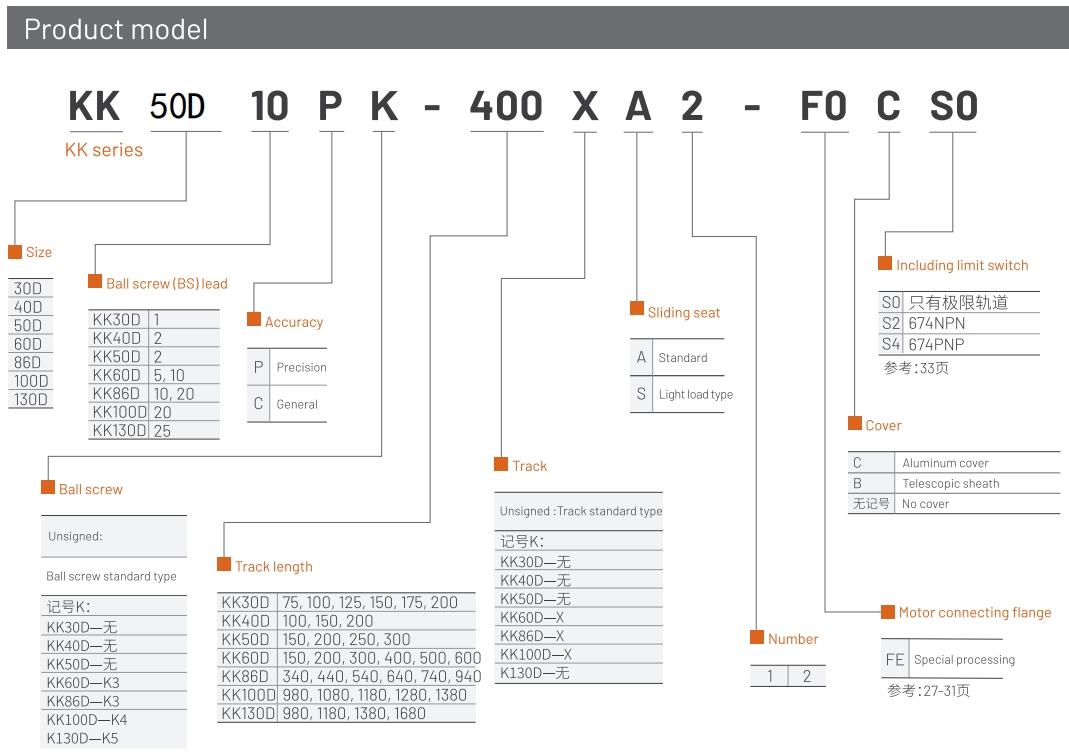 KK50D linear actuator naming method diagram showing model details
