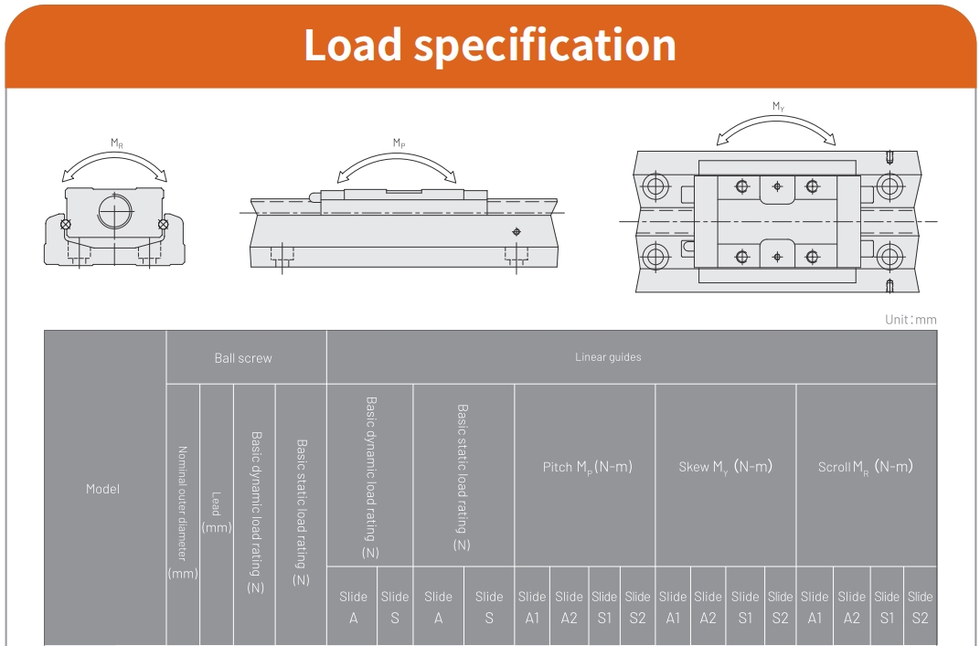 KK50D linear actuator load capacity specification for performance optimization