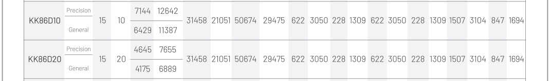 KK86D linear actuator load capacity chart for industrial automation