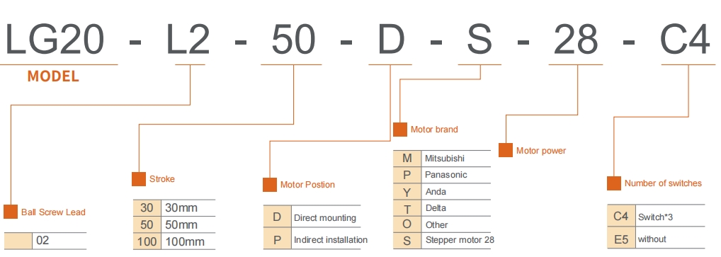 LG20 <a href=https://www.involinkct.com/Electric-Cylinder-Rod-Type.html target='_blank'>Electric Cylinder</a> naming method diagram for precise model identification