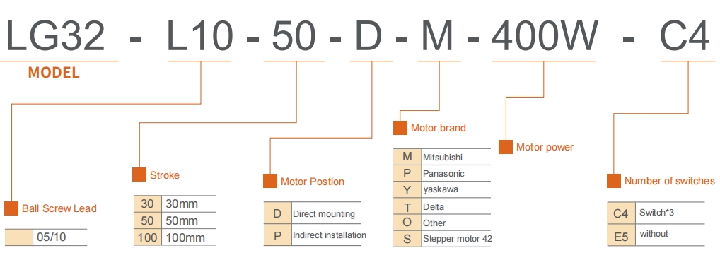 LG32 <a href=https://www.involinkct.com/Electric-Cylinder-Rod-Type.html target='_blank'>Electric Cylinder</a> naming method diagram showing model identification for high-thrust systems