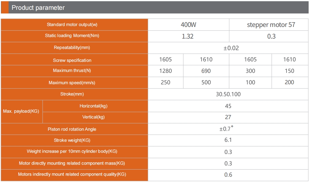 LG32 electric cylinder parameters including 100mm stroke, 1280N thrust, and 45kg payload