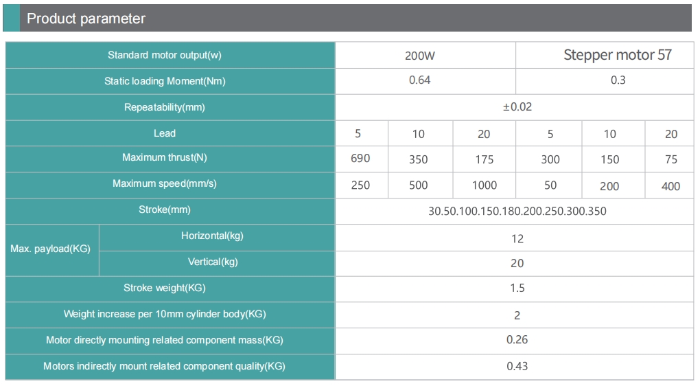 LH25 electric cylinder parameters including 690N thrust, 20kg payload, 350mm stroke, and 1000mm/s speed