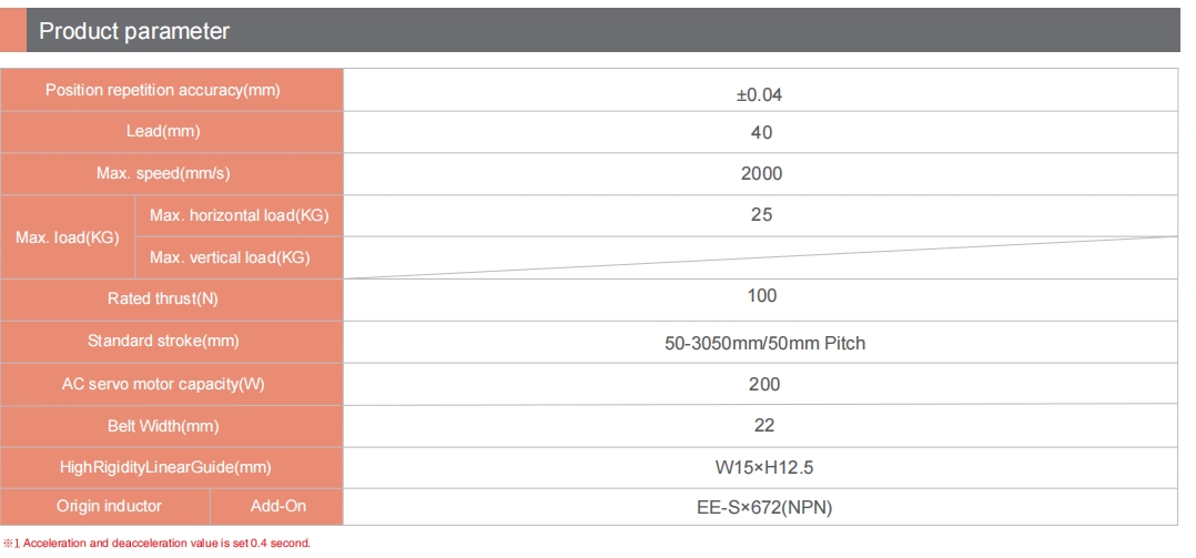 LETB14M linear actuator parameters including 3050mm stroke, 25kg payload, and 100N thrust