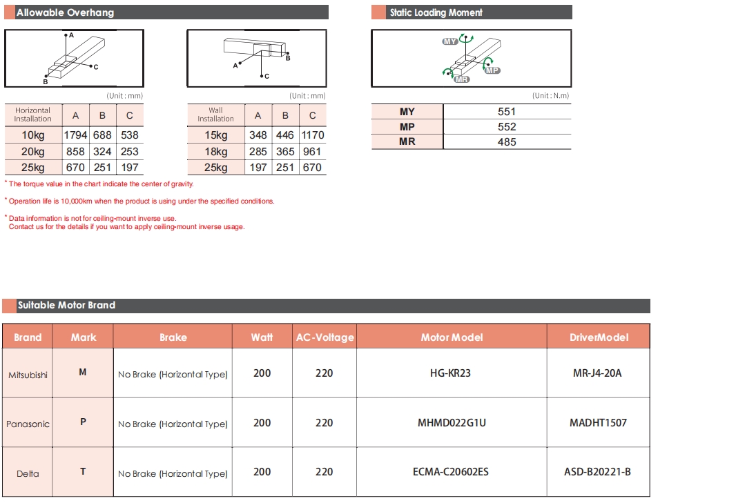 LETB14M linear actuator allowable hangover diagram for load balancing in extended motion systems