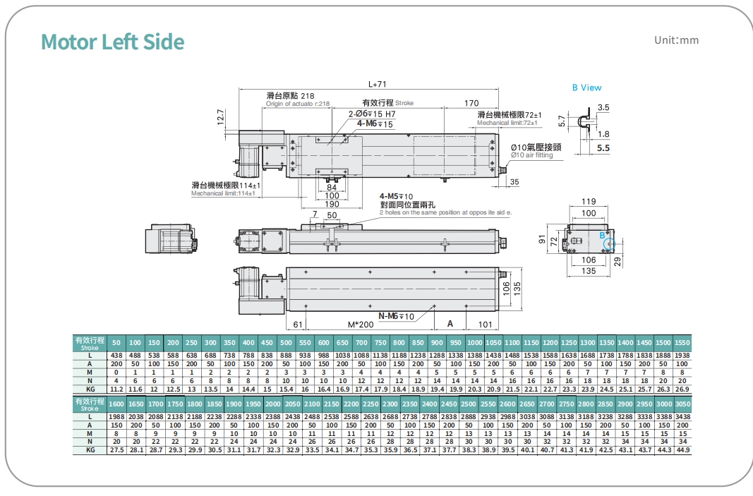 LECB14 cleanroom linear actuator with motor mounted on the left side for compact cleanroom setups