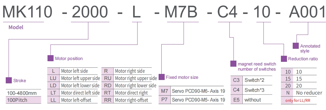 MK110 linear actuator naming method diagram for heavy-duty model identification