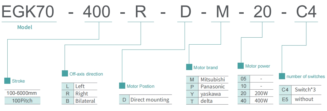 TOKK EGK70 linear actuator naming method diagram for model identification