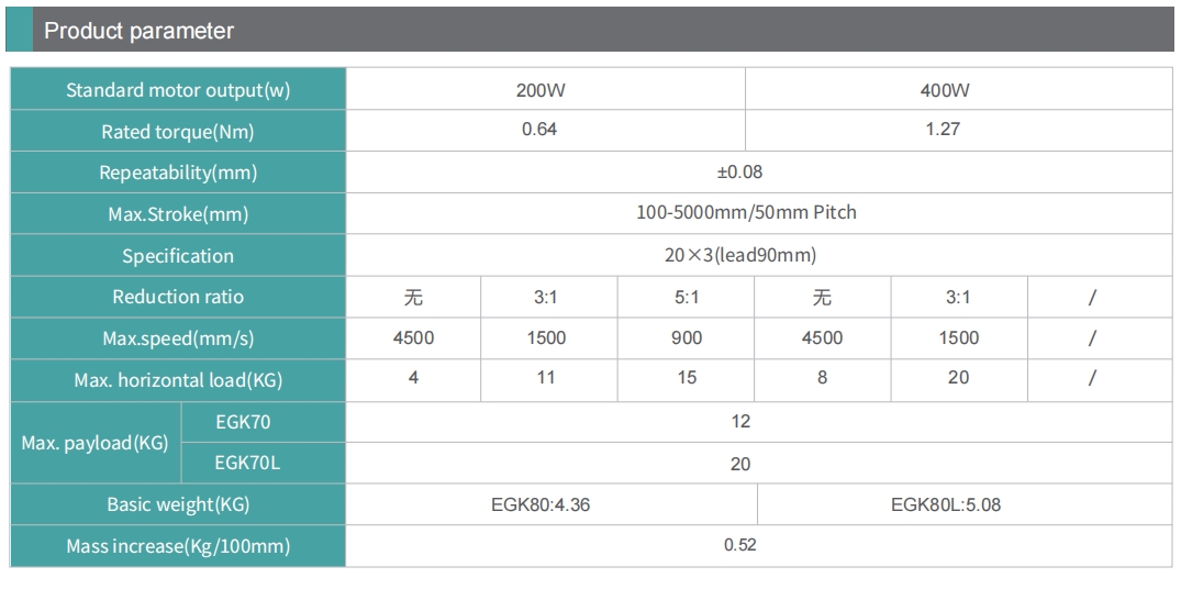 EGK80 linear actuator parameters including 5000mm stroke, 20kg payload, and 4500mm/s speed